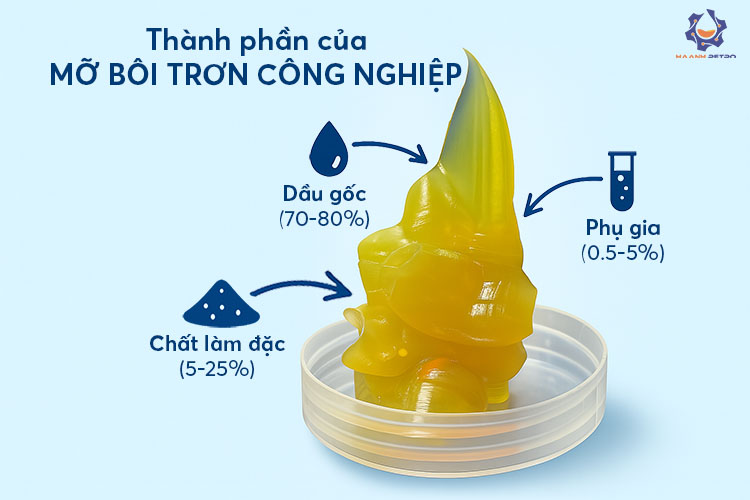 chọn mỡ công nghiệp